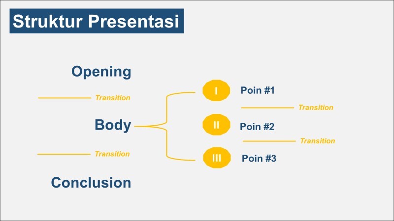 Tutorial Lengkap Menyusun Naskah Presentasi Yang Terstruktur Dan Runtut